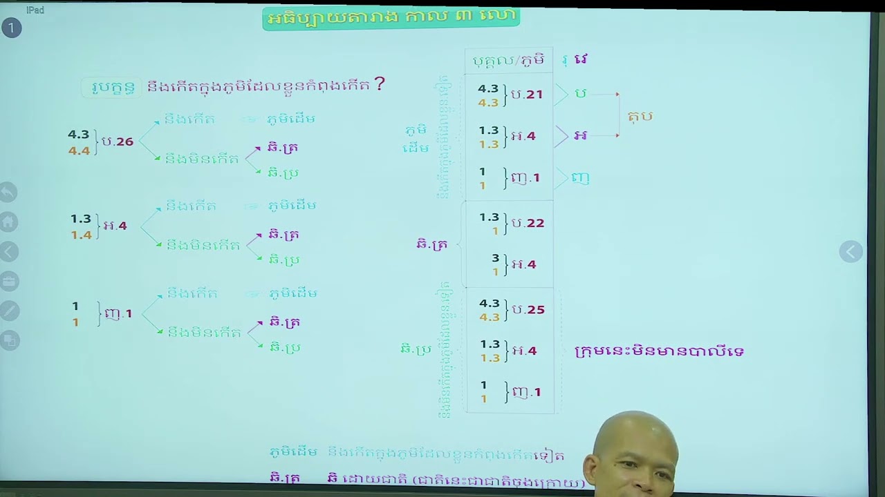 អភិធម្មថ្នាក់ដំបូង  29