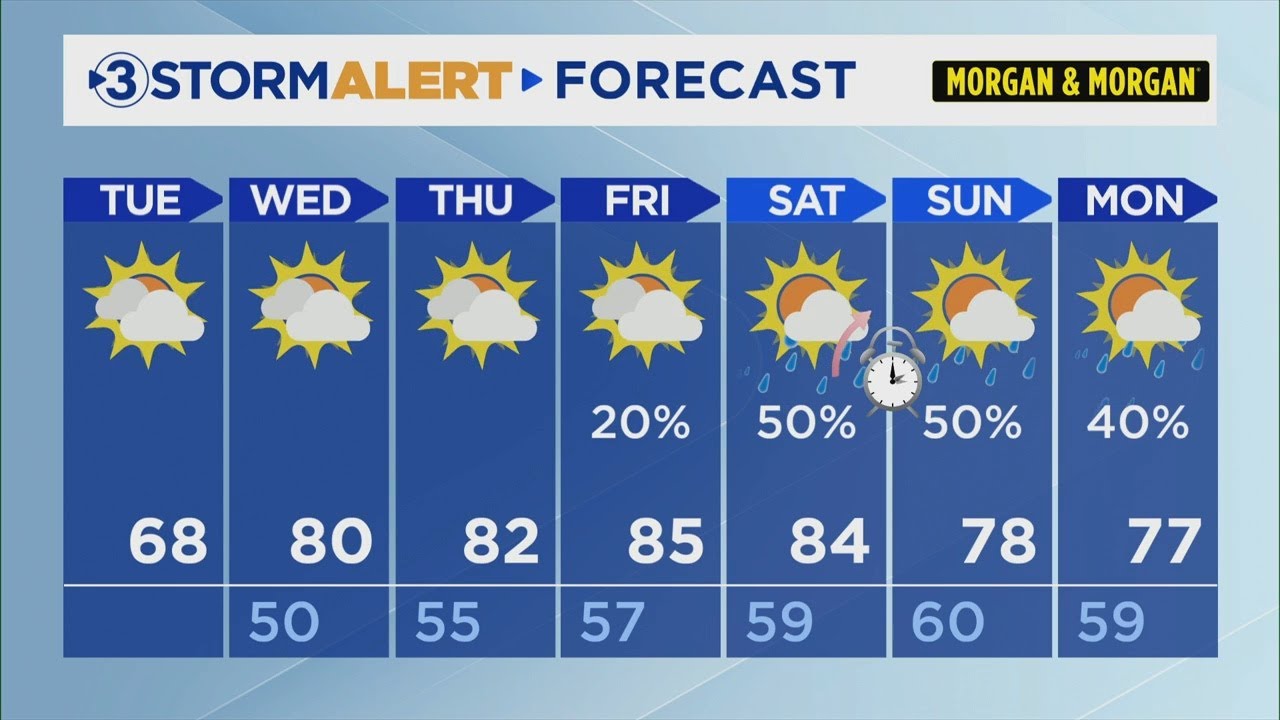 Clay Smith's Tuesday weather