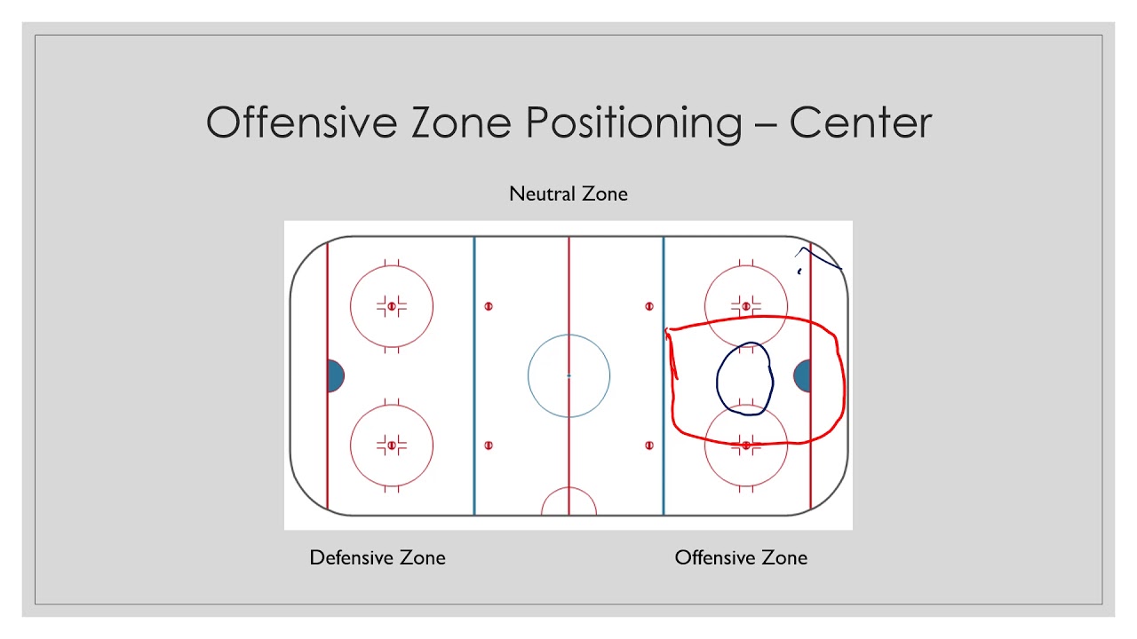 Hockey Offensive Zone Positioning: Center