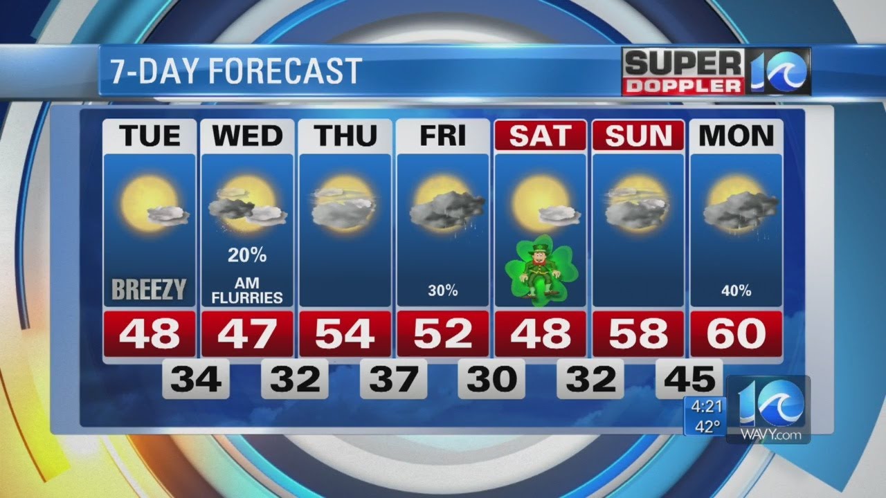 Super Doppler 10 Afternoon Update