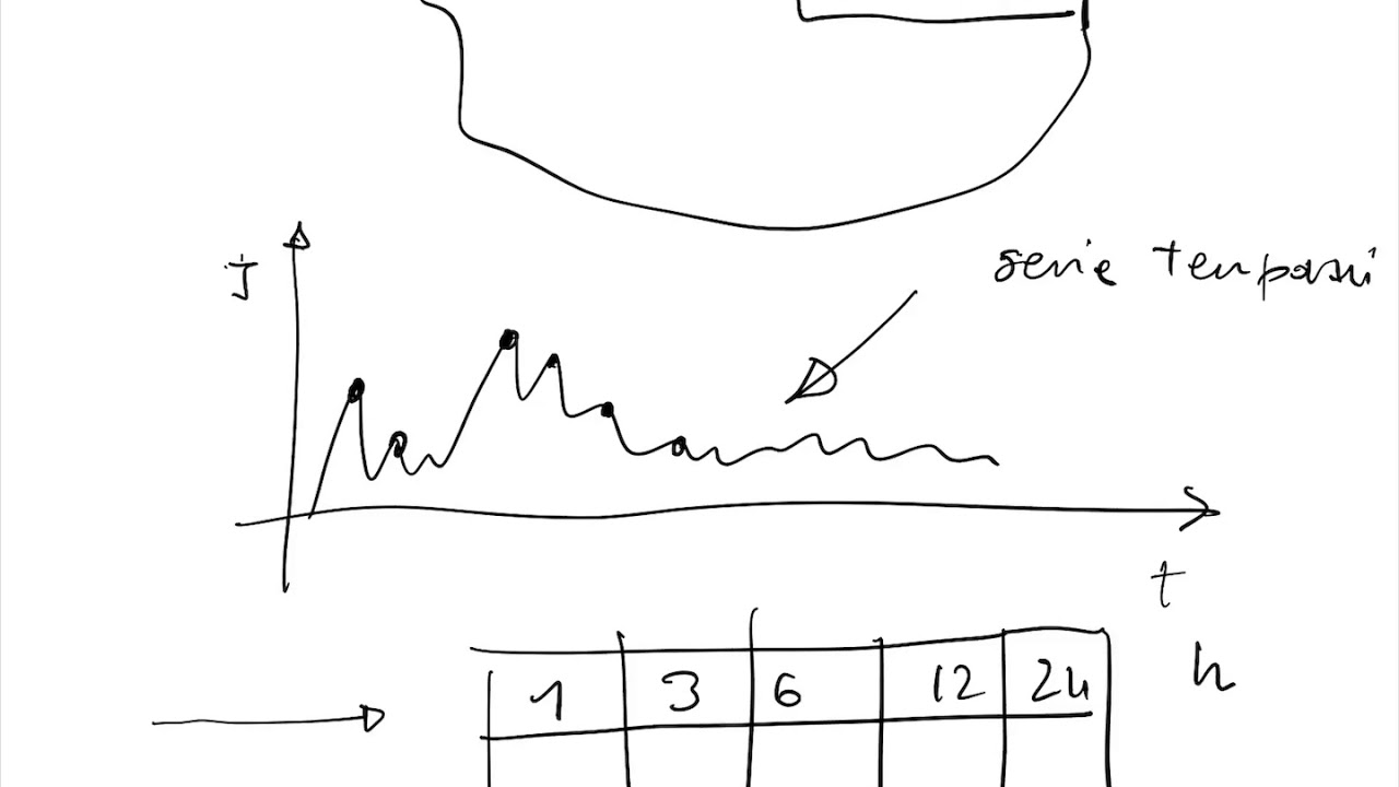 Sintesi Le Curve Di Possibilità Pluviometrica