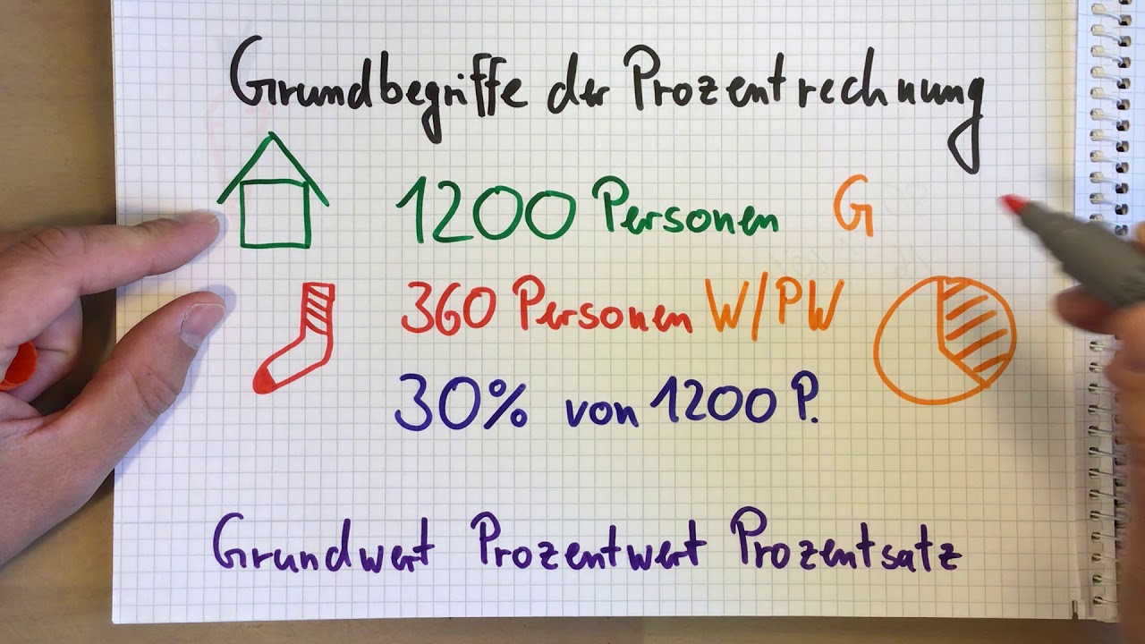 Grundbegriffe der Prozentrechnung - Grundwert, Prozentwert, Prozentsatz - (2/X)