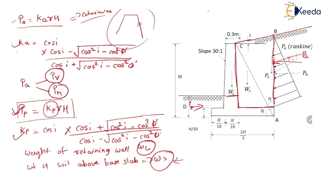 Stability Analysis of Cantilever Retaining Wall