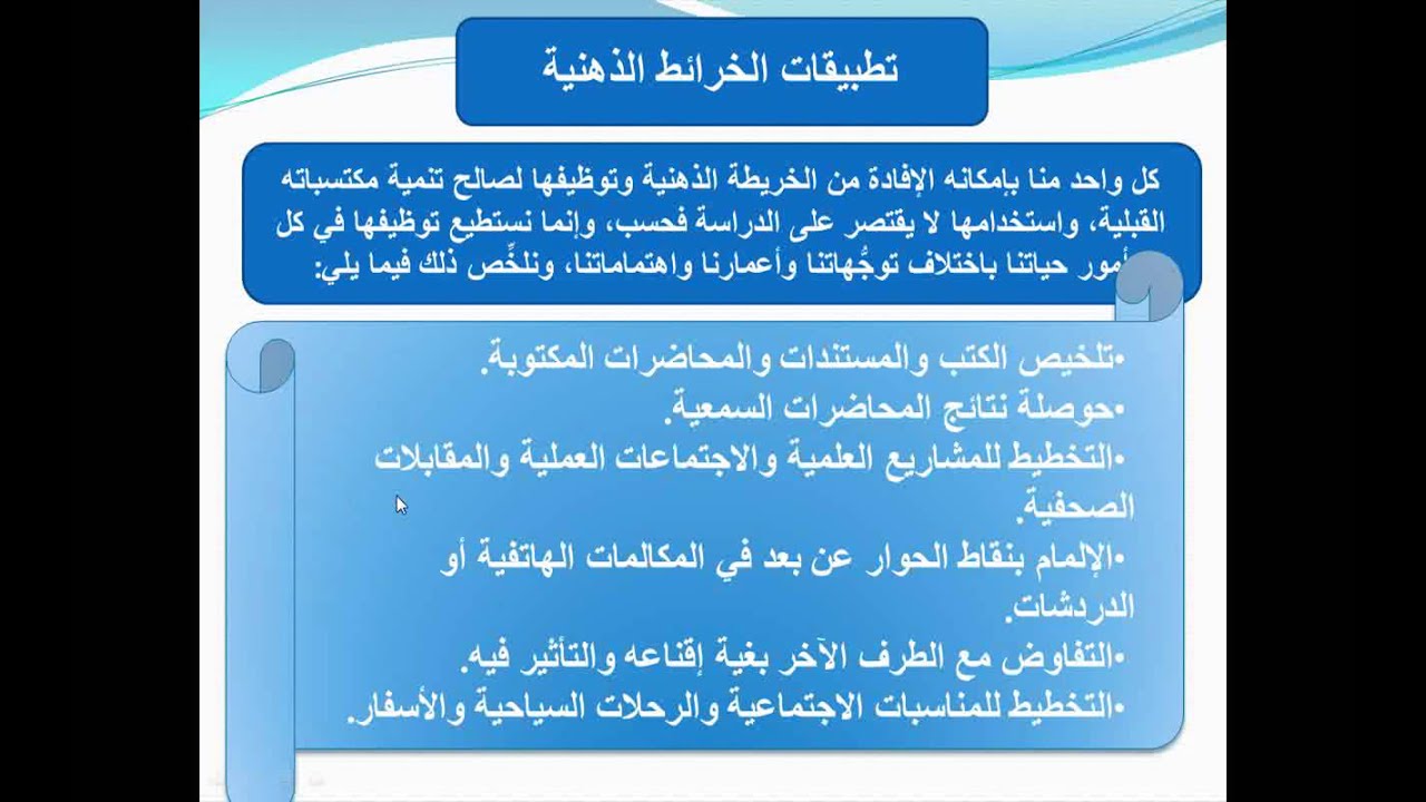 الدرس الاول :- مقدمة في تصميم الخرائط الذهنية Mental Map