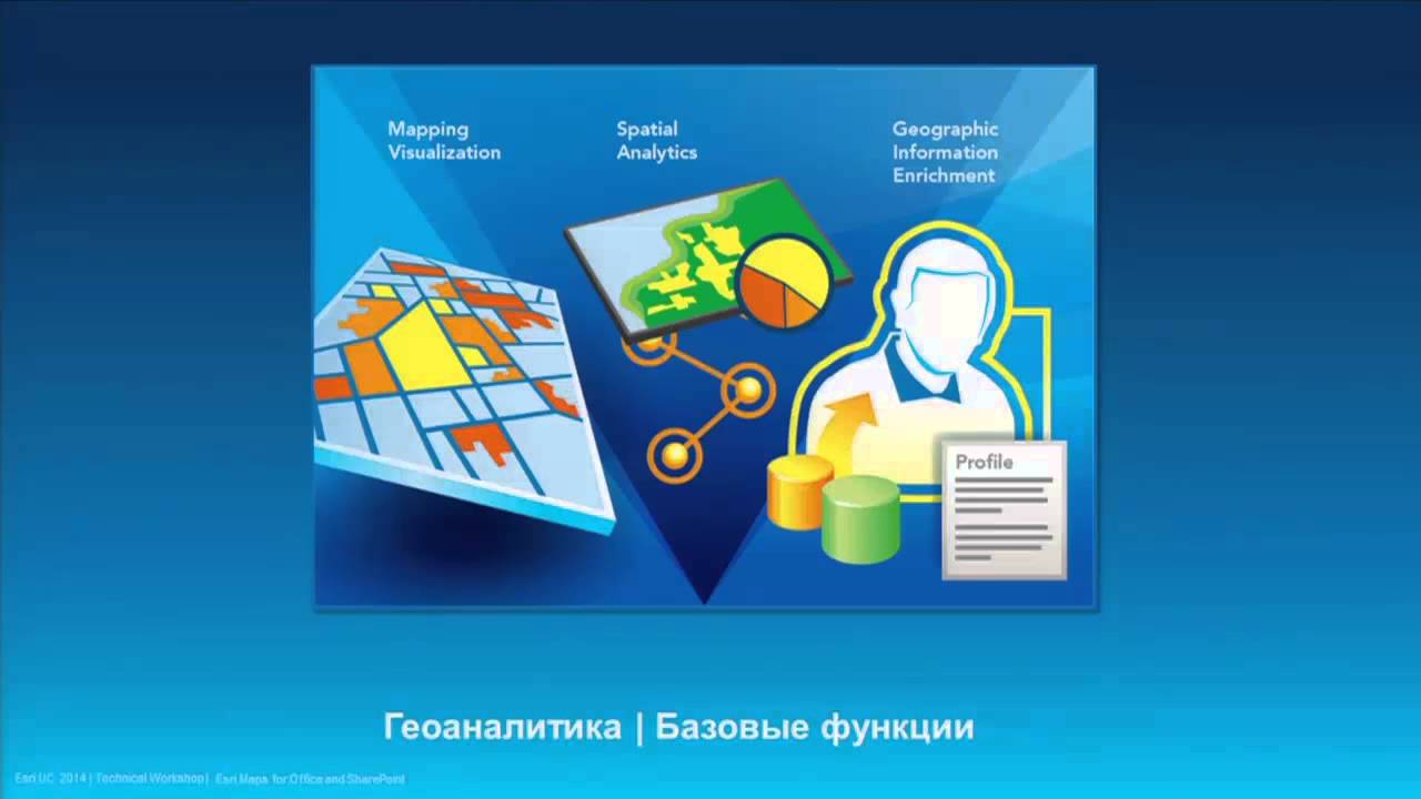 Глебова Н. Геоаналитика Esri. Обзор и новые возможности