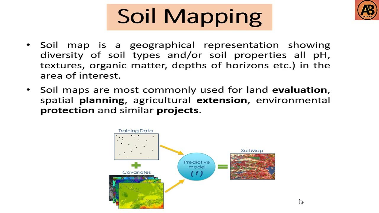 Soil Mapping।। Types of Soil Mapping ।।