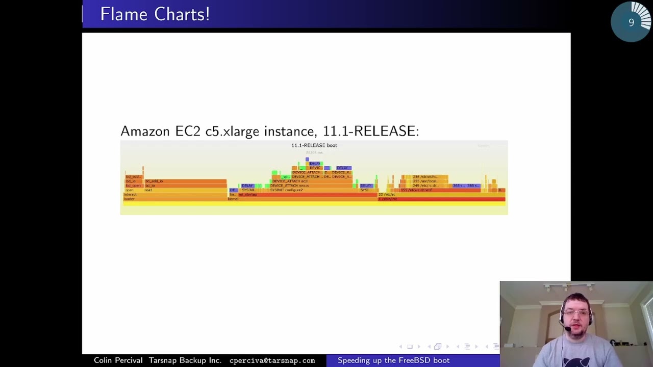 Speeding up the FreeBSD boot   Colin Percival