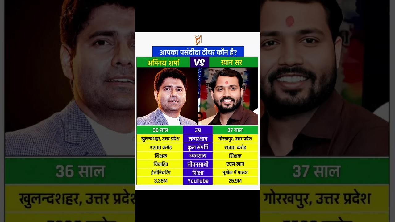 Abhinay Sir vs Khan Sir: Who is the Best Teacher? #AbhinayMaths #KhanSir #Teacher #Coaching #Shorts