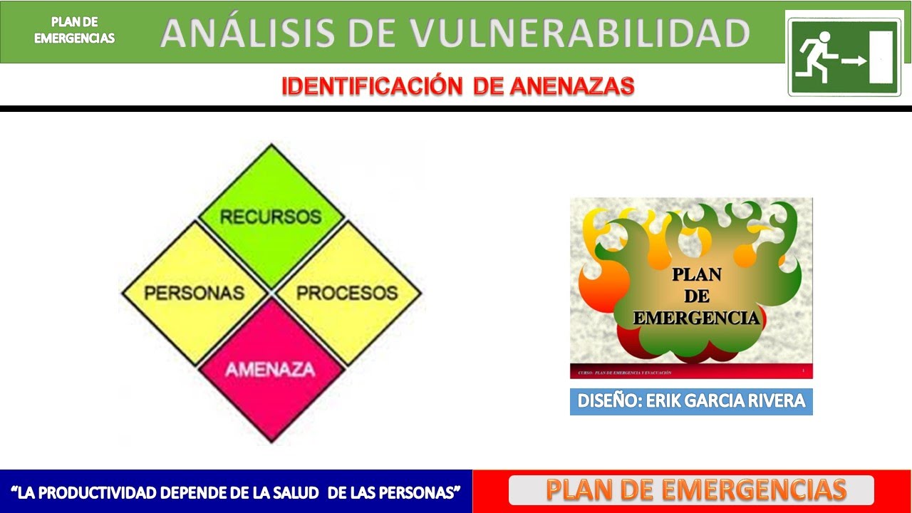 Metodología para calcular el análisis de vulnerabilidad