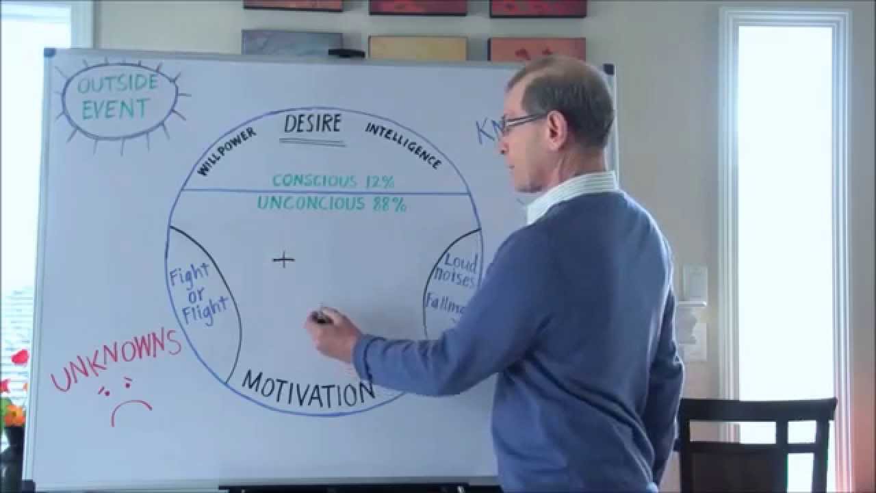 How Hypnosis Works with Hypnotist Eric Singer explaining the Theory of Mind