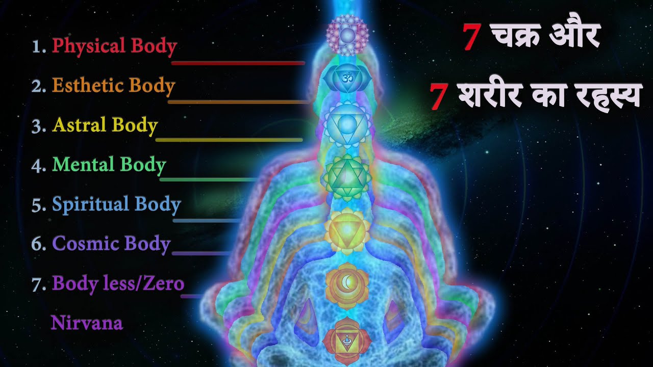 7 Human Bodies and 7 Chakras || 7 चक्र और 7 शरीर का रहस्य