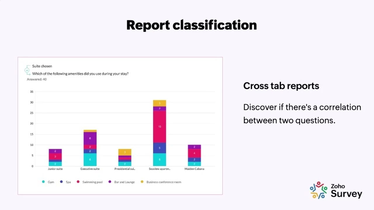 Webinar - How to effectively analyze survey reports| Zoho Survey