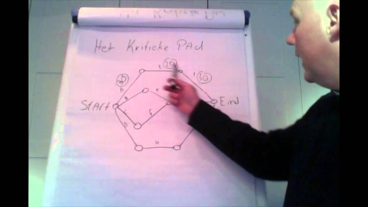 Het Kritieke Pad