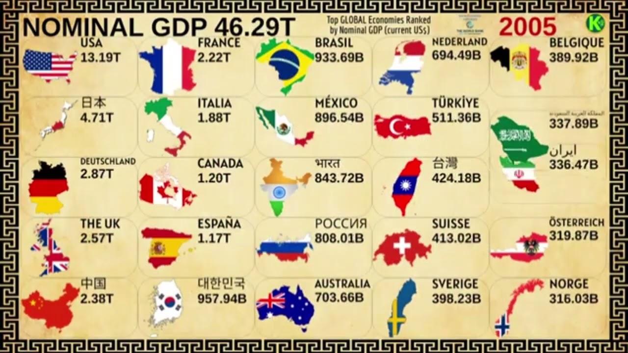 As 25 Maiores Economias do Mundo - Klima Naturali 