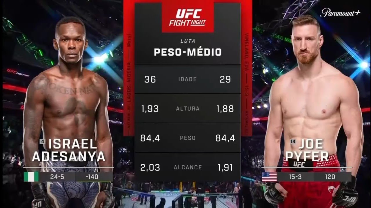 Joe Pyfer vs Israel Adesanya |FULL FIGHT|UFC Seattle