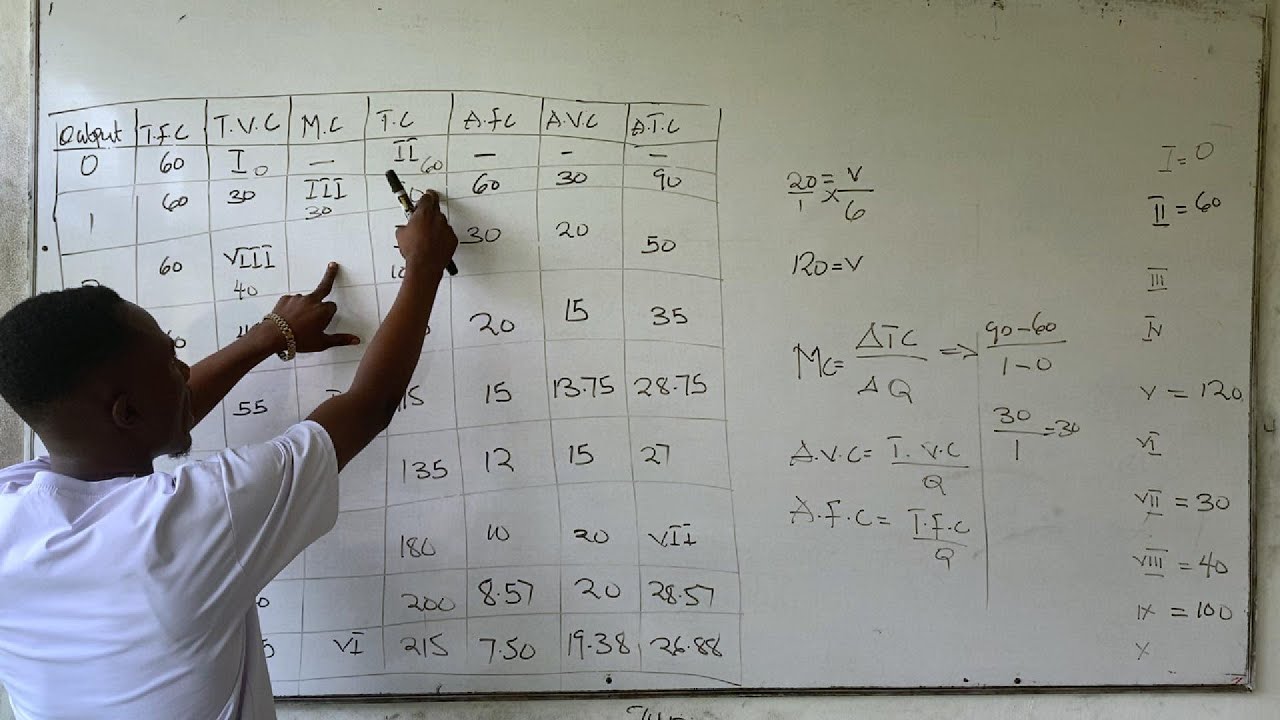 2024 ECONOMICS PRACTICAL QUESTION - MICRO ECONOMICS
