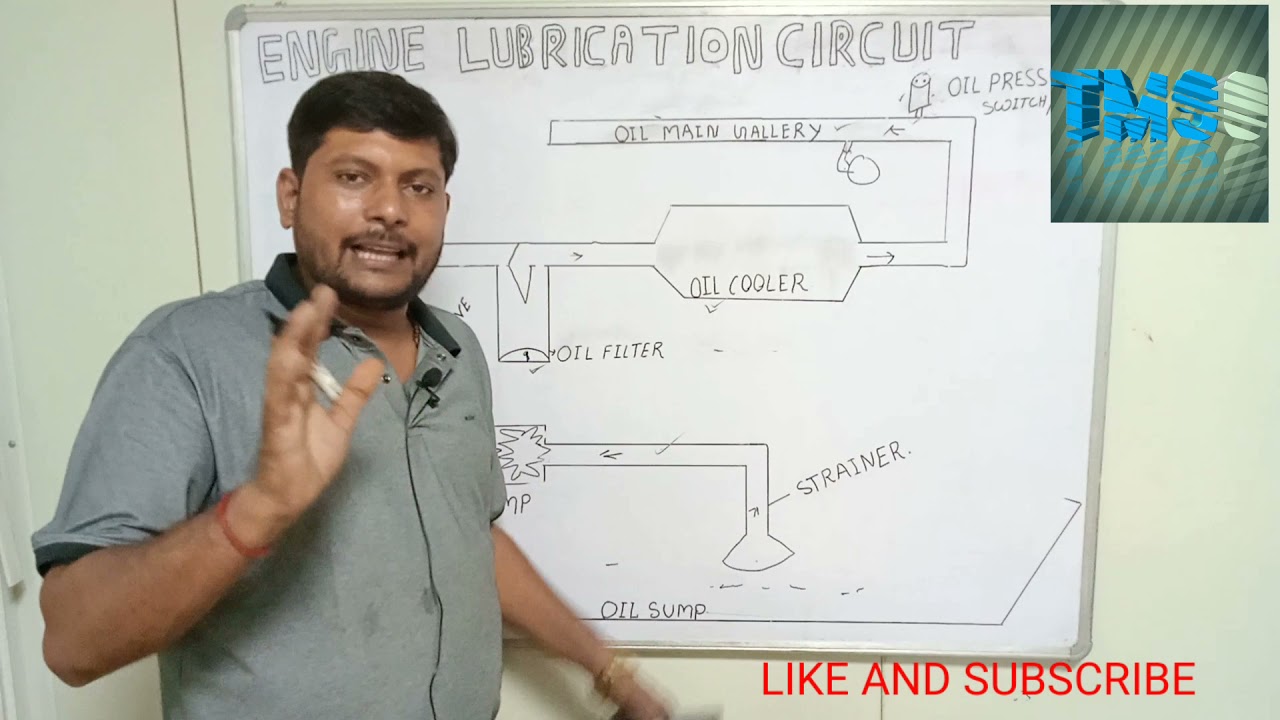 HOW TO SOLVED LUBE OIL PRESSURE LOW PROBLEM , FAULT CODE 415 SCHDOWN AND 143 WARNING IN ALL ENGINE