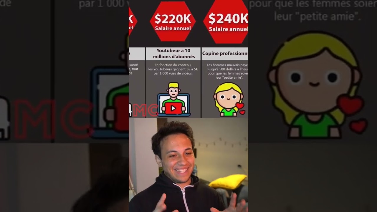 les m&eacute;tiers les mieux payer