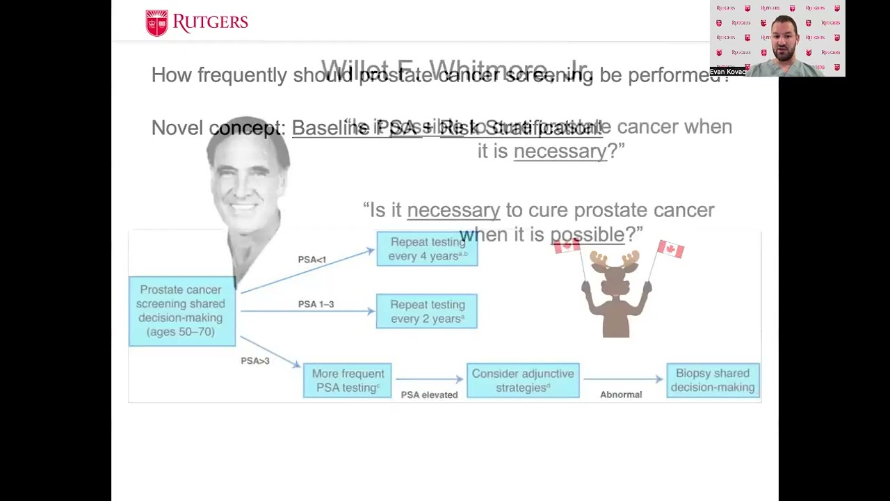 Раннее выявление рака предстательной железы — обзор EMPIRE Urology In Service