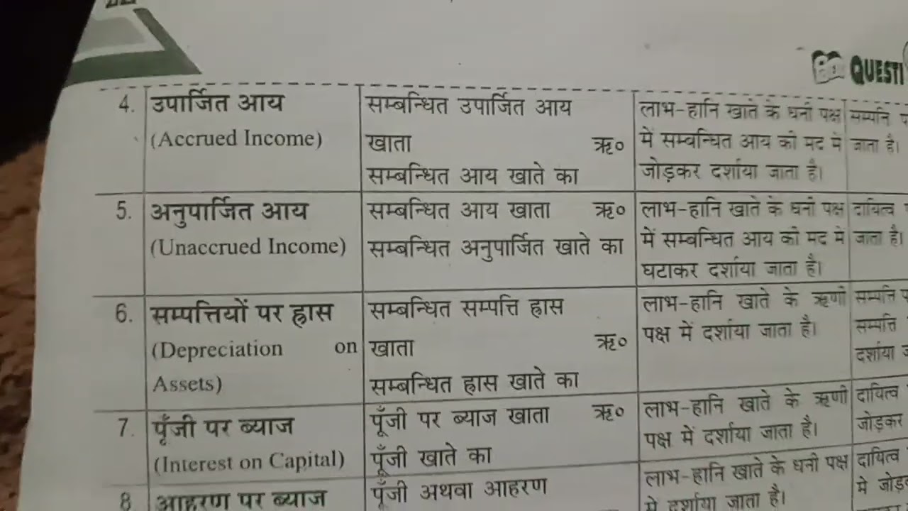 #up #board account class 10 ch 2 adjustment in 5 minutes 