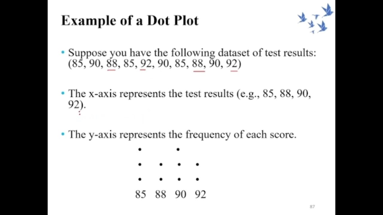 How to Draw a Dot Plot Diagram