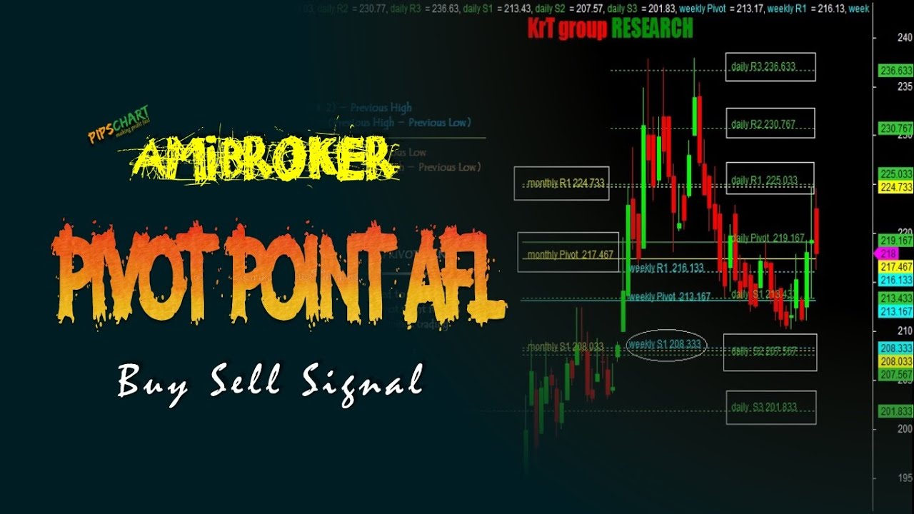 𝐀𝐦𝐢𝐛𝐫𝐨𝐤𝐞𝐫 𝐀𝐅𝐋 𝟮.𝟬 - Pivot Point AFL