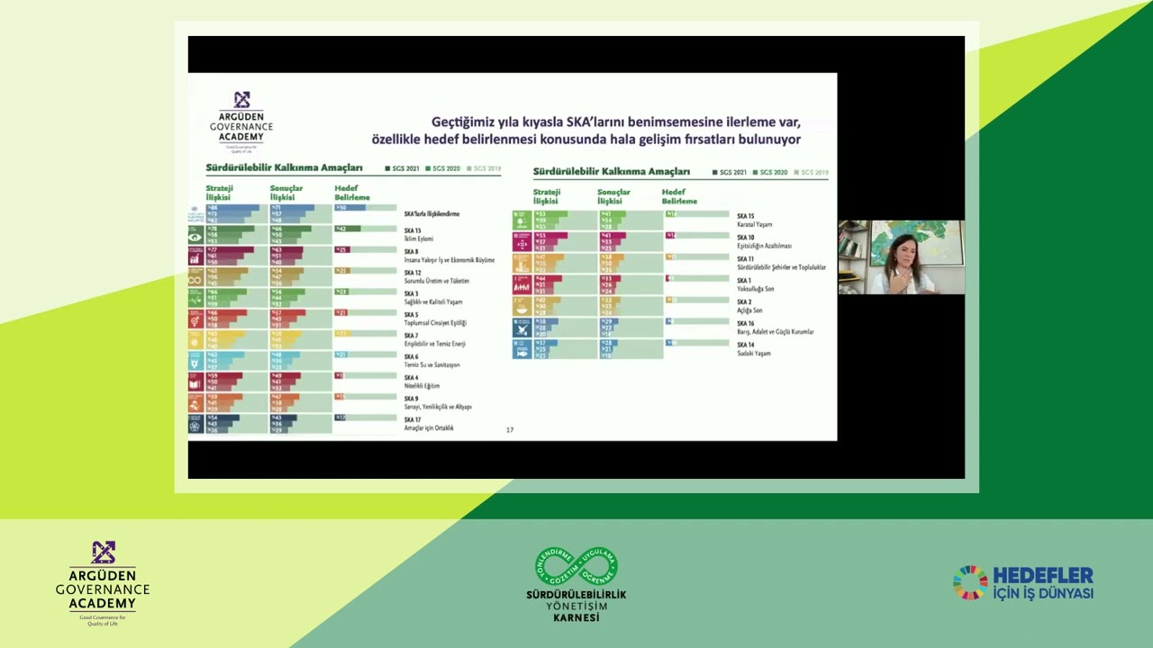 Ama&ccedil;lar i&ccedil;in S&uuml;rd&uuml;r&uuml;lebilirlik Y&ouml;netişim Karnesi | Dr  Fatma &Ouml;ğ&uuml;c&uuml; Şen K&uuml;resel Ama&ccedil;lar