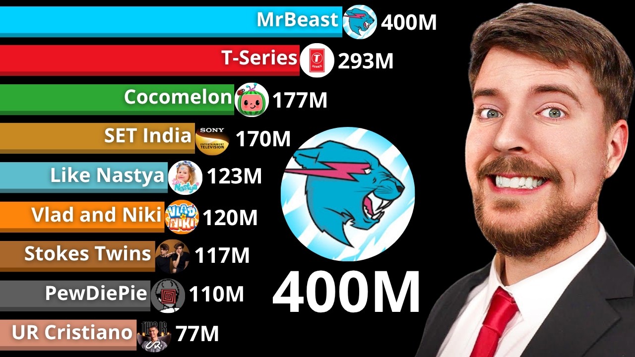 MrBeast VS Most Subscribed YouTube Channels - 400 Million Subscribers