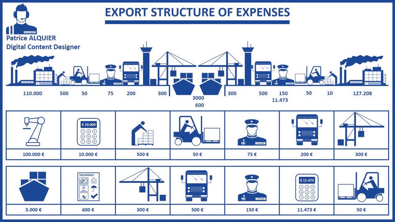 Calcul Prix Export (Incoterms 2020)