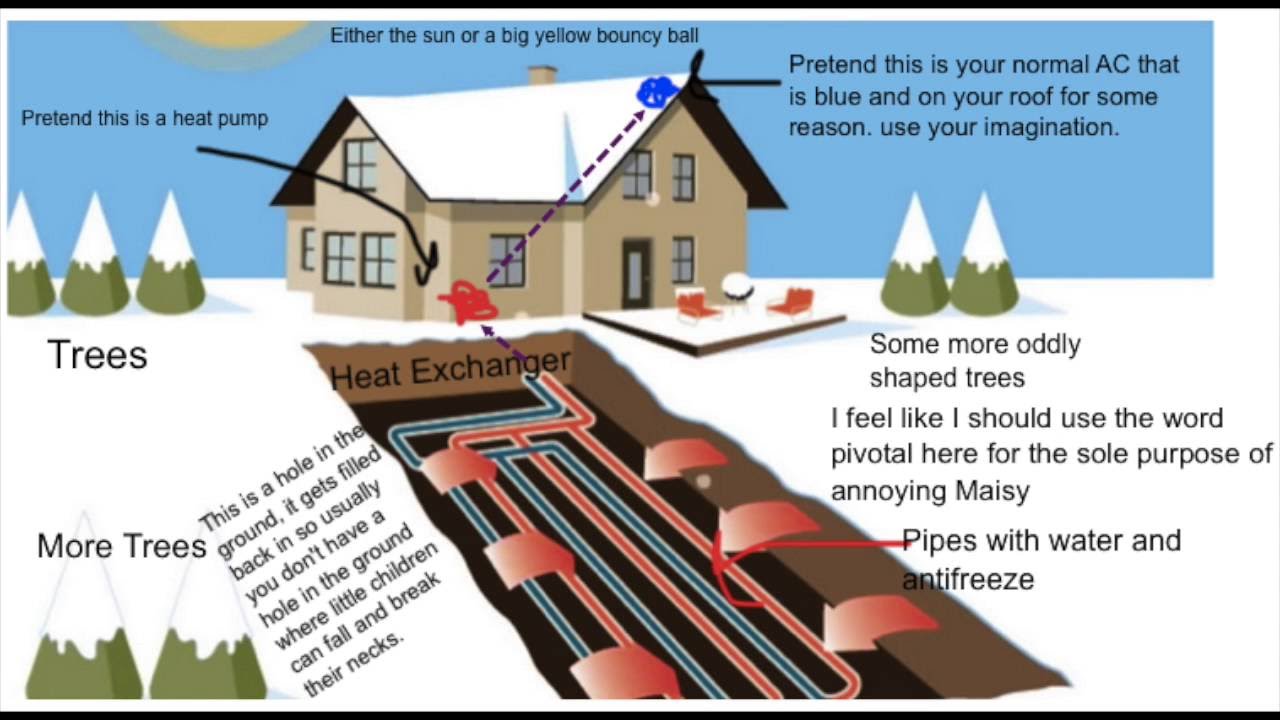 Geothermal Energy and Pandalus borealis (Full Video)