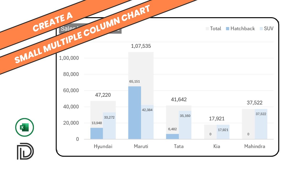 How to Create a Column Chart with Multiple Series and Small Multiples?