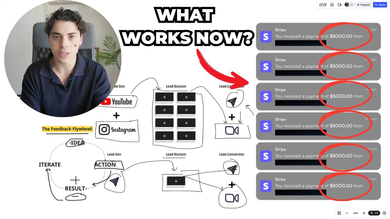 I Sent 1M Cold DMs—here's what actually works in 2025