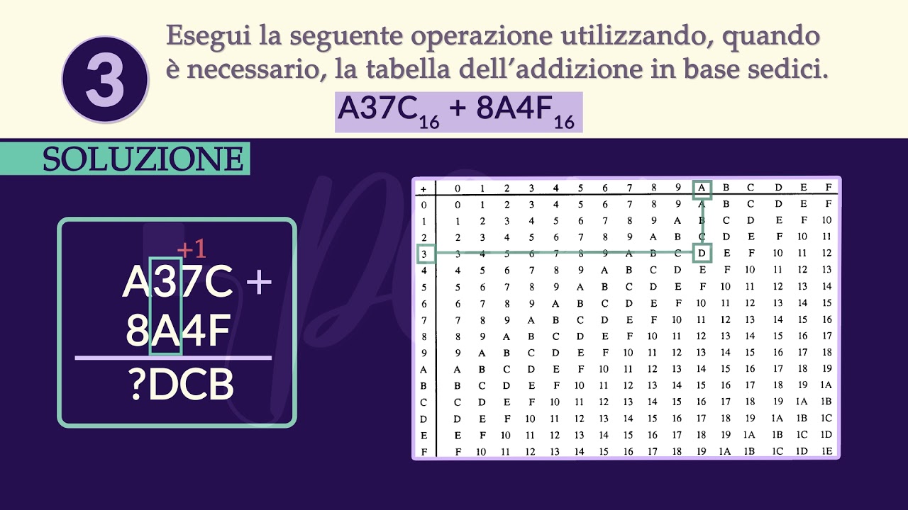 Matematica: Operazioni matematiche in sistemi di base n