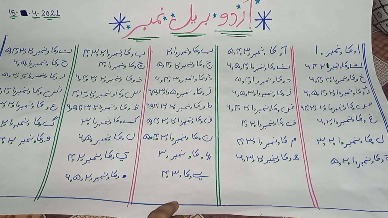 Urdu Braille numbers