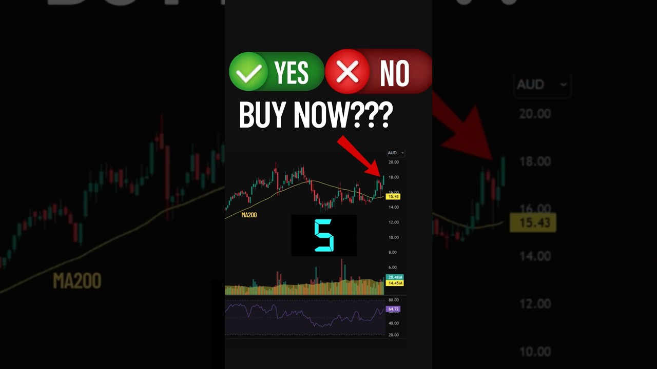 Buy Now? Rising Channel Breakout Inside a Bigger Triangle!