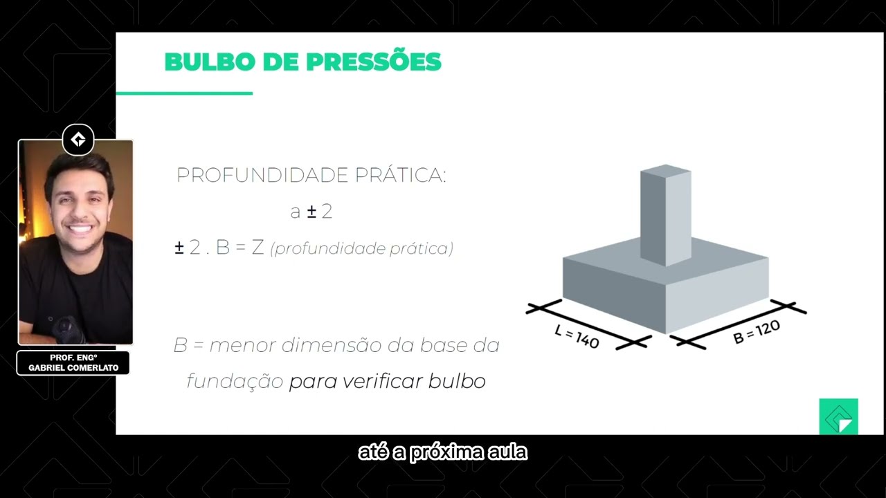 AULA 05 - BULBO DE PRESSÃO (AULA LIBERADA)