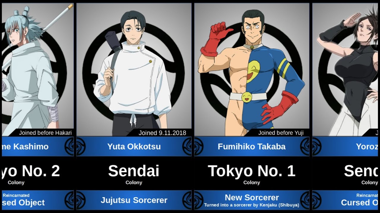 All players in Culling Game by Colonies in Jujutsu Kaisen season 3