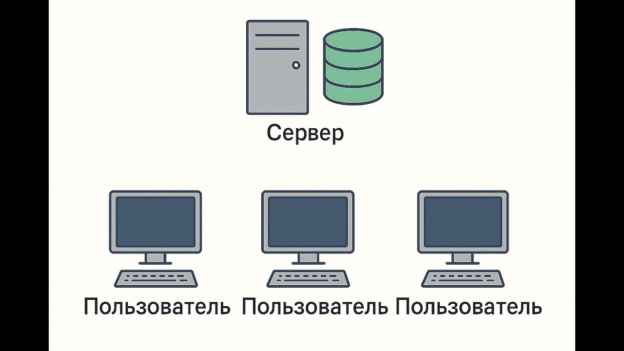 Язык Запросов 1С | Урок 3 | Соединения и Временные таблицы