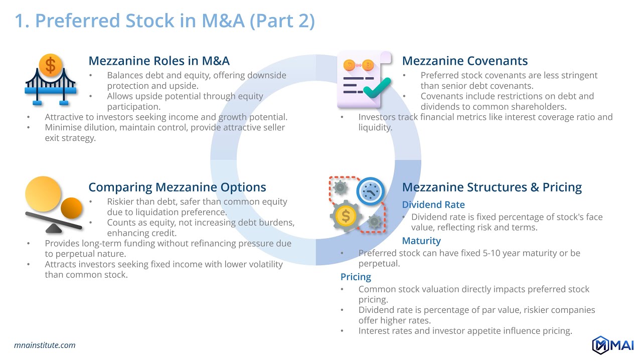 📢 Redeemable Convertible Preferred Stock (RCPS) ⭐ from Online M&A Courses of 