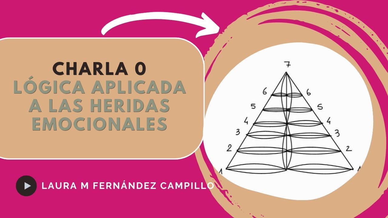 Charla 0: Lógica Aplicada a las Heridas Emocionales