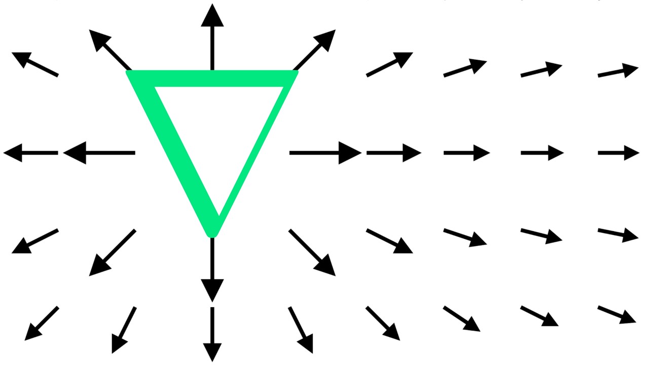 How Divergence and Curl Were Discovered