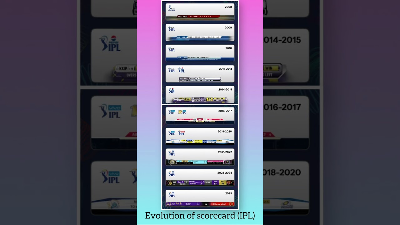 Evolution of scorecard in ipl #ipl #ipl2025 #scorecard #ytshorts #shorts #shortsfeed