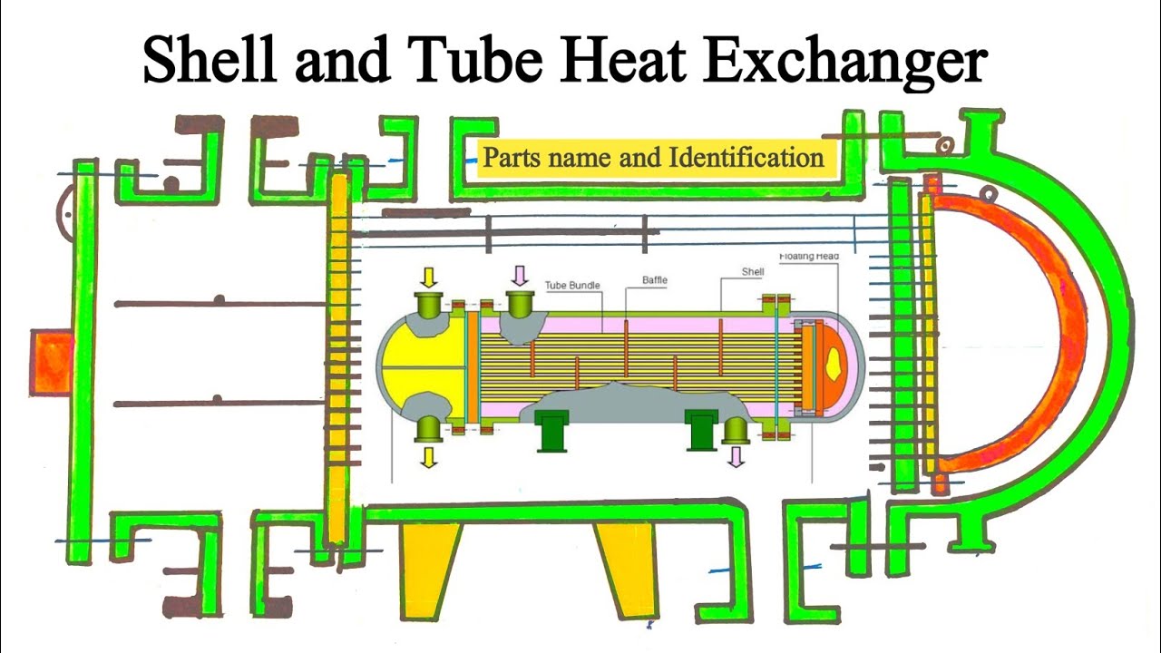 Floating Head heat Exchanger | Heat Exchanger | Shell and tube heat Exchanger in hindi #pipefitters
