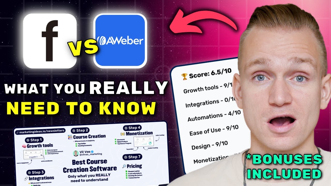 Flodesk vs AWeber Review 2025 ($7280 In Bonuses + Discounts)