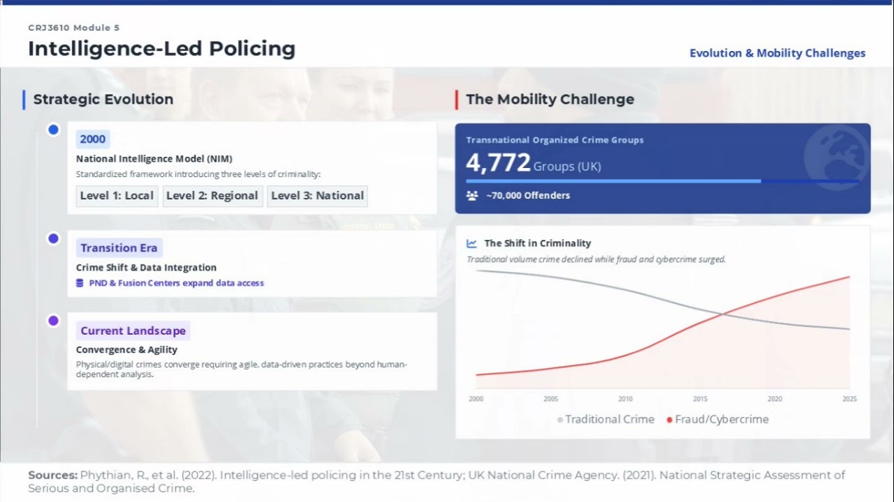 CRJ-3610 Module 5 Human Trafficking and Police Response