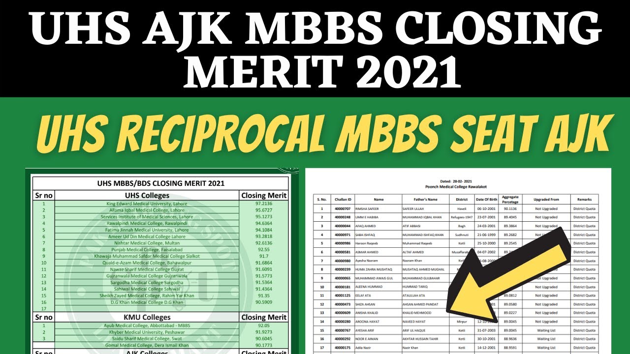 UHS Selection List MBBS Reciprocal Seat for AJK 2021 Open Merit District Quota Medical Colleges PMC