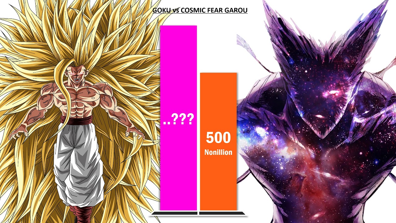 GOKU vs COSMIC FEAR GAROU All Forms &ndash; Full Power Levels (2026)