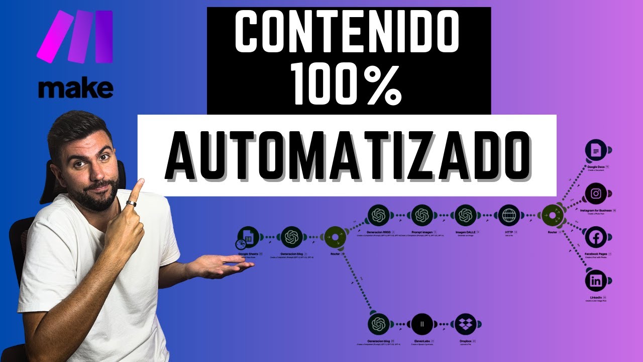 ✅ Automatiza TODO tu Contenido con Inteligencia Artificial con MAKE