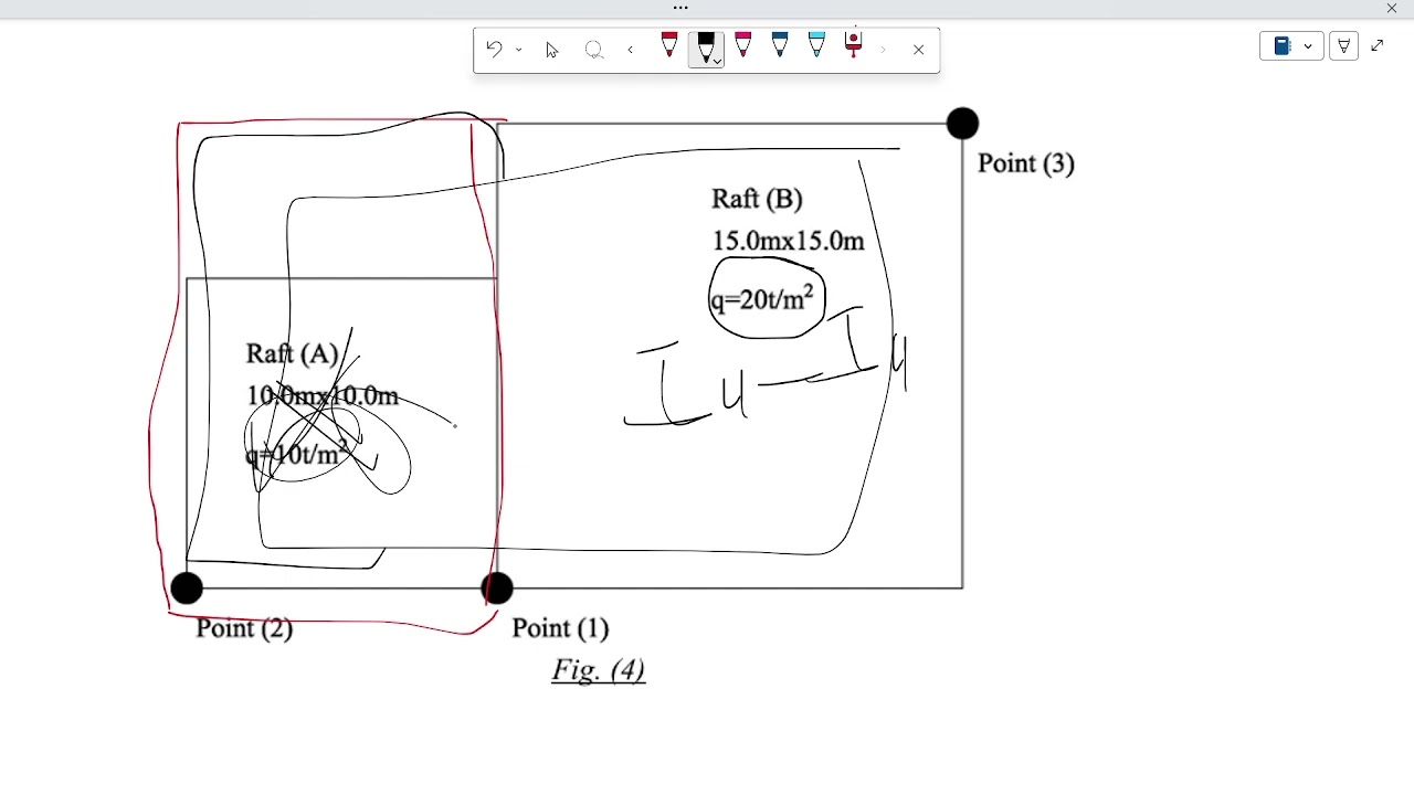 External stresses Part 2