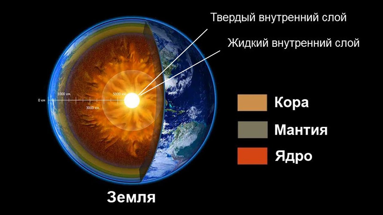 Строение Земли (рассказывает Михаил Никитин)